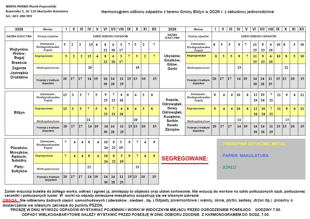 harmonogram odpady 2026